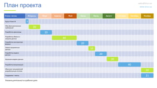Этапы/месяц Февраль Март Апрель Май Июнь Июль Август Сентябрь Октябрь Ноябрь
Курсы Power BI
Сбор функциональных
требований
Разработка хранилища
Разработка обмена и
загрузка данных
Разработка конструктора
формул
Сверка загруженных
данных
Разработка модели
данных
Изучение модели данных
Разработка визуализации
Обучение пользователей
разработанным отчетам
Поддержка 1 месяц
sales@bios.ua
www.bios.ua
3
20
20
40
21
План проекта
20
10
20
20
40
20
Указана длительность в рабочих днях
 