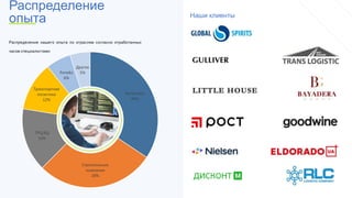 Логистика
34%
Строительные
компании
28%
ТРЦ/БЦ
15%
Транспортная
логистика
12%
Ритейл
6%
Другое
5%
Распределение нашего опыта по отраслям согласно отработанных
часов специалистами
Наши клиенты
Распределение
опыта
 