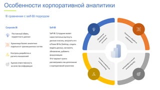 В сравнении с self-BI подходом
Постоянный обмен,
корректность данных
Хранилище бизнес-аналитики
отдельно от транзакционных систем
Контроль разработки и
расчета показателей
Единая ответственность
за качество информации
Self-BI. Сотрудник может
самостоятельно вытянуть
данные в эксель, загрузить его
в Power BI for Desktop, создать
модель данных, настроить
обновление, добавить
визуализацию
Этот вариант нужно
рассматривать как дополнение
к корпоративной аналитике
Self-BI
Corporate BI
Особенности корпоративной аналитики
 