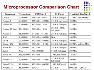 Cpu Model Speed Bios, processorand motherboard | PPTX