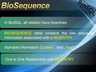 In BioSQL, all relation have bioentries
BIOSEQUENCE table contains the raw sequence
information associated with a BIOENTRY
Alphabet information ('protein', 'dna', 'rna')
One to One Relationship with BIOENTRY
 