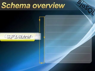 Seqfeatures Location
&Annotation
LocationSeqFeatureSEQFEATURE_RELATIONSHIPLocationQ.valueS.Q.ValueS.F DBxref
 