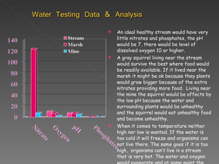 An ideal healthy stream would have very little nitrates and phosphates, the pH would be 7, there would be level of dissolved oxygen 10 or higher.  A gray squirrel living near the stream would survive the best where food would be readily available. If it lived near the marsh it might be ok because they plants would grow bigger because of the extra nitrates providing more food.  Living near the mine the squirrel would be affects by the low pH because the water and surrounding plants would be unhealthy and the squirrel would eat unhealthy food and become unhealthy. When it comes to temperature neither high nor low is wanted. If the water is too cold it will freeze and organisms can not live there. The same goes if it is too high,  organisms can’t live in a stream that is very hot. The water and oxygen would evaporate and at some point the water would eventually disappear.  