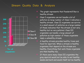 The graph represents that Powdermill Run is healthy stream Class I organisms can not handle a lot of pollution so large number of Class I indicates a healthy stream. Class II organisms can survive in a small amount of pollution so a large number of these indicates that the stream is not very healthy but no very polluted. Class III organisms can handle a large amount of pollution so high number of these organisms imply a unhealthy stream. A healthy stream provides healthy trees and food for squirrels. When a stream is healthy organisms that depend on the stream are healthy. Everything that eats those organisms are then healthy too,  If there were many Class III organisms the gray squirrel would not be able to eat healthy seeds and bark and would itself not be healthy 