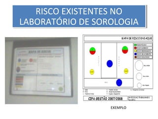 RISCO EXISTENTES NO
RISCO EXISTENTES NO
LABORATÓRIO DE SOROLOGIA
LABORATÓRIO DE SOROLOGIA

EXEMPLO

 