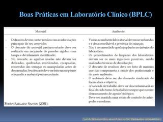 Boas Práticas em Laboratório Clínico (BPLC)
 