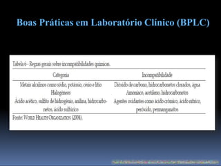 Boas Práticas em Laboratório Clínico (BPLC)
 