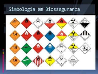 Simbologia em Biossegurança
 