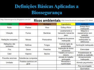 Definições BásicasAplicadas a
Biossegurança
 
