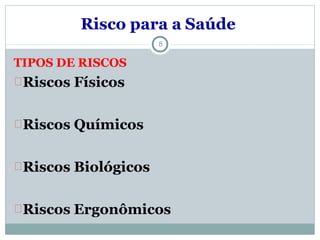 TIPOS DE RISCOS
Riscos Físicos
Riscos Químicos
Riscos Biológicos
Riscos Ergonômicos
8
Risco para a Saúde
 