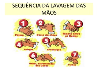 SEQUÊNCIA DA LAVAGEM DAS
MÃOS
 
