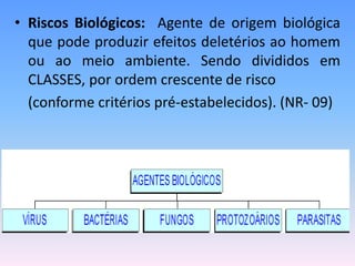• Riscos Biológicos: Agente de origem biológica
que pode produzir efeitos deletérios ao homem
ou ao meio ambiente. Sendo divididos em
CLASSES, por ordem crescente de risco
(conforme critérios pré-estabelecidos). (NR- 09)
 