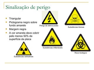 Sinalização de perigo Triangular Pictograma negro sobre fundo amarelo Margem negra A cor amarela deve cobrir pelo menos 50% da superfície da placa Substâncias tóxicas Substâncias inflamáveis Risco biológico Substâncias radioativas                                                         Perigo de eletrocussão 