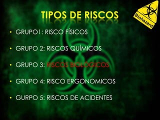 • GRUPO1: RISCO FÍSICOS
• GRUPO 2: RISCOS QUÍMICOS
• GRUPO 3: RISCOS BIOLÓGICOS
• GRUPO 4: RISCO ERGONOMICOS
• GURPO 5: RISCOS DE ACIDENTES
 