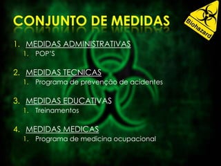 1. MEDIDAS ADMINISTRATIVAS
1. POP’S
2. MEDIDAS TECNICAS
1. Programa de prevenção de acidentes
3. MEDIDAS EDUCATIVAS
1. Treinamentos
4. MEDIDAS MEDICAS
1. Programa de medicina ocupacional
 