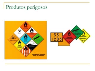 Produtos perigosos
 