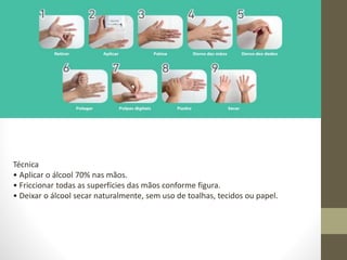 Técnica
• Aplicar o álcool 70% nas mãos.
• Friccionar todas as superfícies das mãos conforme figura.
• Deixar o álcool secar naturalmente, sem uso de toalhas, tecidos ou papel.
 