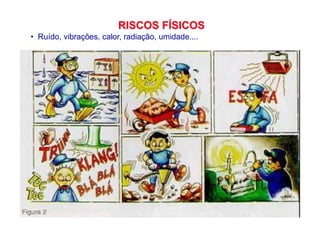 • Ruído, vibrações, calor, radiação, umidade....
RISCOS FÍSICOS
 