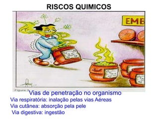 RISCOS QUIMICOS
Vias de penetração no organismo
Via respiratória: inalação pelas vias Aéreas
Via cutânea: absorção pela pele
Via digestiva: ingestão
 