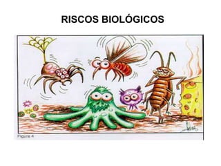 RISCOS BIOLÓGICOS
 