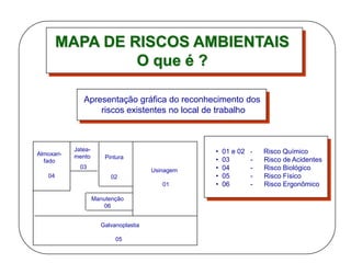 MAPA DE RISCOS AMBIENTAIS
O que é ?
Apresentação gráfica do reconhecimento dos
riscos existentes no local de trabalho
Almoxari-
fado
04
Jatea-
mento
03
Pintura
02
Usinagem
01
Manutenção
06
Galvanoplastia
05
• 01 e 02 - Risco Químico
• 03 - Risco de Acidentes
• 04 - Risco Biológico
• 05 - Risco Físico
• 06 - Risco Ergonômico
 