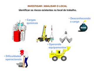 Identificar os riscos existentes no local de trabalho.
• Dificuldades
operacionais
• Cargas
químicas
• Desconhecendo
a carga
• Operando
equipamentos
INVESTIGAR / ANALISAR O LOCAL
 