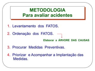 METODOLOGIA
Para avaliar acidentes
1. Levantamento dos FATOS.
2. Ordenação dos FATOS.
Elaborar a ÁRVORE DAS CAUSAS
3. Procurar Medidas Preventivas.
4. Priorizar e Acompanhar a Implantação das
Medidas.
 