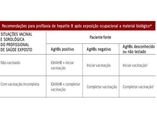 biossegurança 1 aula.pptx