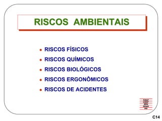 RISCOS AMBIENTAIS
 RISCOS FÍSICOS
 RISCOS QUÍMICOS
 RISCOS BIOLÓGICOS
 RISCOS ERGONÔMICOS
 RISCOS DE ACIDENTES
C14
 