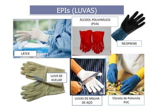 EPIs (LUVAS)EPIs (LUVAS)
LUVA DE
KVELAR
Cloreto de Polivinila
PVC
NEOPRENE
ÁLCOOL POLIVINÍLICO
(PVA)
LÁTEX
LUVAS DE MALHA
DE AÇO
 