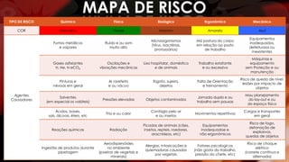 MAPA DE RISCO
TIPO DE RISCO Químico Físico Biológico Ergonômico Mecânico
COR Vermelho Verde Marrom Amarelo Azul
Agentes
Causadores
Fumos metálicos
e vapores
Ruído e ou som
muito alto
Microorganismos
(Vírus, bactérias,
protozoários)
Má postura do corpo
em relação ao posto
de trabalho
Equipamentos
inadequados,
defeituosos ou
inexistentes
Gases asfixiantes
H, He, N eCO2
Oscilações e
vibrações mecânicas
Lixo hospitalar, doméstico
e de animais
Trabalho estafante
e ou excessivo
Máquinas e
equipamento
sem Proteção e ou
manutenção
Pinturas e
névoas em geral
Ar rarefeito
e ou vácuo
Esgoto, sujeira,
dejetos
Falta de Orientação
e treinamento
Risco de queda de nível,
lesões por impacto de
objetos
Solventes
(em especial os voláteis)
Pressões elevadas Objetos contaminados
Jornada dupla e ou
trabalho sem pausas
Mau planejamento
do lay-out e ou
do espaço físico
Ácidos, bases,
sais, álcoois, éters, etc
Frio e ou calor
Contágio pelo ar
e ou insetos
Movimentos repetitivos
Cargas e transportes
em geral
Reações químicas Radiação
Picadas de animais (cães,
insetos, repteis, roedores,
aracnídeos, etc)
Equipamentos
inadequadoe e
não ergonômicos
Risco de fogo,
detonação de
explosivos,
quedas de objetos
Ingestão de produtos durante
pipetagem
Aerodispersóides
no ambiente
(poeiras de vegetais e
minerais)
Alergias, intoxicações e
quiemaduras causadas
por vegetais
Fatores psicologicos
(não gosta do trabalho,
pressão do chefe, etc)
Risco de choque
elétrico
(correte contínua e
alternada)
 