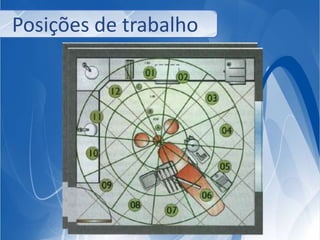 Posições de trabalho 
 