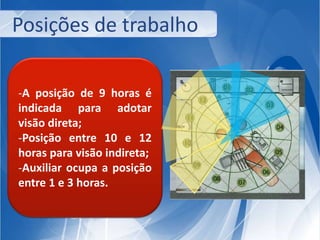 Posições de trabalho 
-A posição de 9 horas é 
indicada para adotar 
visão direta; 
-Posição entre 10 e 12 
horas para visão indireta; 
-Auxiliar ocupa a posição 
entre 1 e 3 horas. 
 