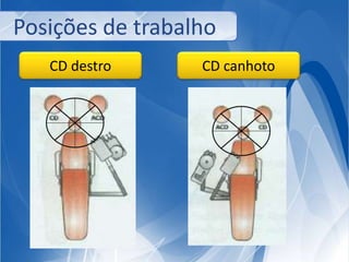 Posições de trabalho 
CD destro CD canhoto 
 