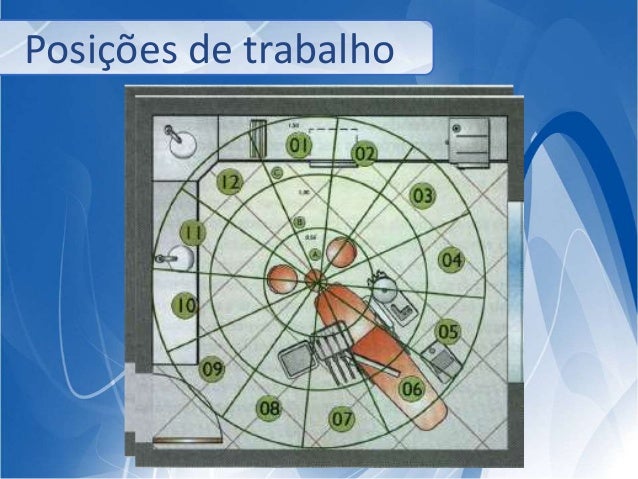 Biossegurança e ergonomia