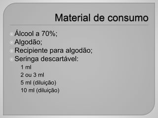 Álcool a 70%;
Algodão;
Recipiente para algodão;
Seringa descartável:
• 1 ml
• 2 ou 3 ml
• 5 ml (diluição)
• 10 ml (diluição)
 