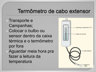 Transporte e
Campanhas;
Colocar o bulbo ou
sensor dentro da caixa
térmica e o termômetro
por fora
Aguardar meia hora pra
fazer a leitura da
temperatura
 