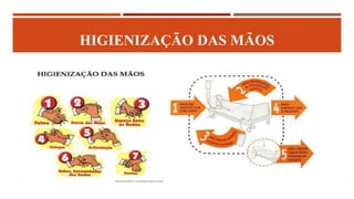 HIGIENIZAÇÃO DAS MÃOS
 