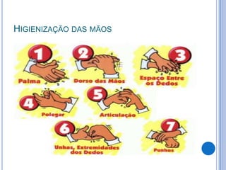 HIGIENIZAÇÃO DAS MÃOS

 