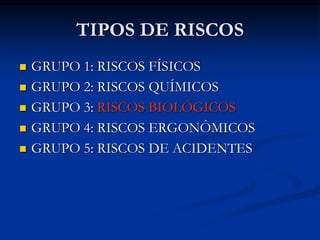 TIPOS DE RISCOS
 GRUPO 1: RISCOS FÍSICOS
 GRUPO 2: RISCOS QUÍMICOS
 GRUPO 3: RISCOS BIOLÓGICOS
 GRUPO 4: RISCOS ERGONÔMICOS
 GRUPO 5: RISCOS DE ACIDENTES
 