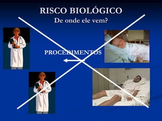 RISCO BIOLÓGICO
De onde ele vem?
PROCEDIMENTOS
 