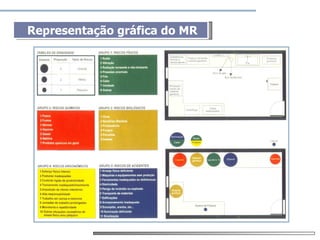 Mapa de risco

Representação gráfica do MR
 