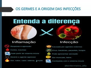 OS GERMES E A ORIGEM DAS INFECÇÕES
 
