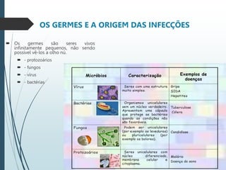 OS GERMES E A ORIGEM DAS INFECÇÕES
 Os germes são seres vivos
infinitamente pequenos, não sendo
possível vê-los a olho nú.
 - protozoários
 - fungos
 - vírus
 - bactérias
 