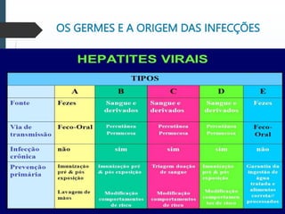 OS GERMES E A ORIGEM DAS INFECÇÕES
 