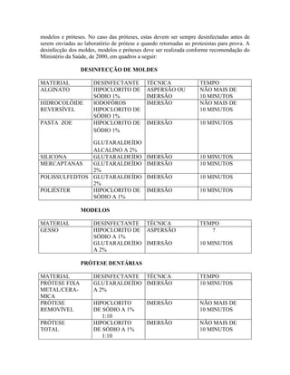 modelos e próteses. No caso das próteses, estas devem ser sempre desinfectadas antes de
serem enviadas ao laboratório de prótese e quando retornadas ao protesistas para prova. A
desinfecção dos moldes, modelos e próteses deve ser realizada conforme recomendação do
Ministério da Saúde, de 2000, em quadros a seguir:
DESINFECÇÃO DE MOLDES
MATERIAL DESINFECTANTE TÉCNICA TEMPO
ALGINATO HIPOCLORITO DE
SÓDIO 1%
ASPERSÃO OU
IMERSÃO
NÃO MAIS DE
10 MINUTOS
HIDROCOLÓIDE
REVERSÍVEL
IODOFÓROS
HIPOCLORITO DE
SÓDIO 1%
IMERSÃO NÃO MAIS DE
10 MINUTOS
PASTA ZOE HIPOCLORITO DE
SÓDIO 1%
GLUTARALDEÍDO
ALCALINO A 2%
IMERSÃO 10 MINUTOS
SILICONA GLUTARALDEÍDO IMERSÃO 10 MINUTOS
MERCAPTANAS GLUTARALDEÍDO
2%
IMERSÃO 10 MINUTOS
POLISSULFEDTOS GLUTARALDEÍDO
2%
IMERSÃO 10 MINUTOS
POLIÉSTER HIPOCLORITO DE
SÓDIO A 1%
IMERSÃO 10 MINUTOS
MODELOS
MATERIAL DESINFECTANTE TÉCNICA TEMPO
GESSO HIPOCLORITO DE
SÓDIO A 1%
GLUTARALDEÍDO
A 2%
ASPERSÃO
IMERSÃO
?
10 MINUTOS
PRÓTESE DENTÁRIAS
MATERIAL DESINFECTANTE TÉCNICA TEMPO
PRÓTESE FIXA
METAL/CERA-
MICA
GLUTARALDEÍDO
A 2%
IMERSÃO 10 MINUTOS
PRÓTESE
REMOVÍVEL
HIPOCLORITO
DE SÓDIO A 1%
1:10
IMERSÃO NÃO MAIS DE
10 MINUTOS
PRÓTESE
TOTAL
HIPOCLORITO
DE SÓDIO A 1%
1:10
IMERSÃO NÃO MAIS DE
10 MINUTOS
 