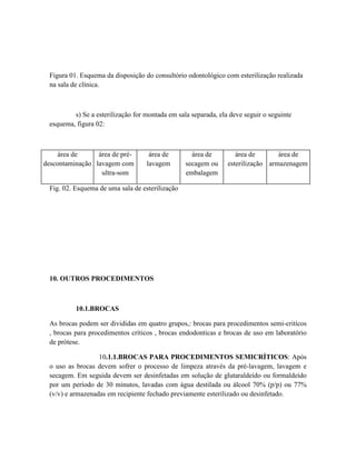 Figura 01. Esquema da disposição do consultório odontológico com esterilização realizada
na sala de clínica.
s) Se a esterilização for montada em sala separada, ela deve seguir o seguinte
esquema, figura 02:
área de
descontaminação
área de pré-
lavagem com
ultra-som
área de
lavagem
área de
secagem ou
embalagem
área de
esterilização
área de
armazenagem
Fig. 02. Esquema de uma sala de esterilização
10. OUTROS PROCEDIMENTOS
10.1.BROCAS
As brocas podem ser divididas em quatro grupos,: brocas para procedimentos semi-critícos
, brocas para procedimentos críticos , brocas endodonticas e brocas de uso em laboratório
de prótese.
10.1.1.BROCAS PARA PROCEDIMENTOS SEMICRÍTICOS: Após
o uso as brocas devem sofrer o processo de limpeza através da pré-lavagem, lavagem e
secagem. Em seguida devem ser desinfetadas em solução de glutaraldeído ou formaldeído
por um período de 30 minutos, lavadas com água destilada ou álcool 70% (p/p) ou 77%
(v/v) e armazenadas em recipiente fechado previamente esterilizado ou desinfetado.
 