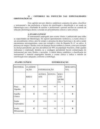 11 . CONTROLE DA INFECÇÃO NAS ESPECIALIDADES
ODONTOLÓGICAS
Este capítulo tem por objetivo estabelecer conjuntos de ações, classificar
o instrumental e dar preferência a técnica de esterilização e desinfecção a ser usada na
Odontologia com a finalidade de auxiliar o profissional e pessoal auxiliar no controle da
infecção odontológica direta e cruzada nos procedimentos críticos e semi-críticos.
1) EXAME CLÍNICO
O instrumental empregado para exame clínico é padronizado para todas
as especilidades da Odontologia. De aspecto aparentemente inofensivo, o exame clínico é
um procedimento crítico, pois há sempre a presença de placa bacteriana e da saliva aonde
encontramos microrganismos, como por exemplo o vírus da Hepatite B e C na saliva. A
presença de sangue e fluidos orais em doenças bucais também é comum, como por exemplo
na doença periodontal, que tem prevalência de 98% na população brasileira, então quando
realizamos a exploração dentária ou a sondagem periodontal haverá contaminação do
instrumental por estes fluidos e secreções. A tabela abaixo estabelece a classificação do
instrumental e material empregados durante o exame clínico e indica o método de
esterilização mais adequado, conforme a simbologia.
. EXAME CLÍNICO ESTERILIZAÇÃO
MATERIAL CLASSIFIC
AÇÃO ESTERILIZAÇÃO
DESCARTÁ
VEL
RISCO
AUTOCL
AVE
ESTUFA SOLU
ÇÃO
QUÍMI
CA
Pinça de
Algodão
C +++ ++ + 0
Espelho
Clínico
C +++ ++ + 0
Sonda
Exploradora
C +++ ++ + 0
Sonda
Milimetrada
C +++ ++ + 0
 