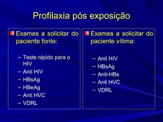 Profilaxia pós exposiçãoProfilaxia pós exposição
Exames a solicitar doExames a solicitar do
paciente fonte:paciente fonte:
– Teste rápido para oTeste rápido para o
HIVHIV
– Anti HIV
– HBsAg
– HBeAg
– Anti HVC
– VDRL
Exames a solicitar doExames a solicitar do
paciente vítima:paciente vítima:
– Anti HIV
– HBsAg
– Anti-HBs
– Anti HVC
– VDRL
 