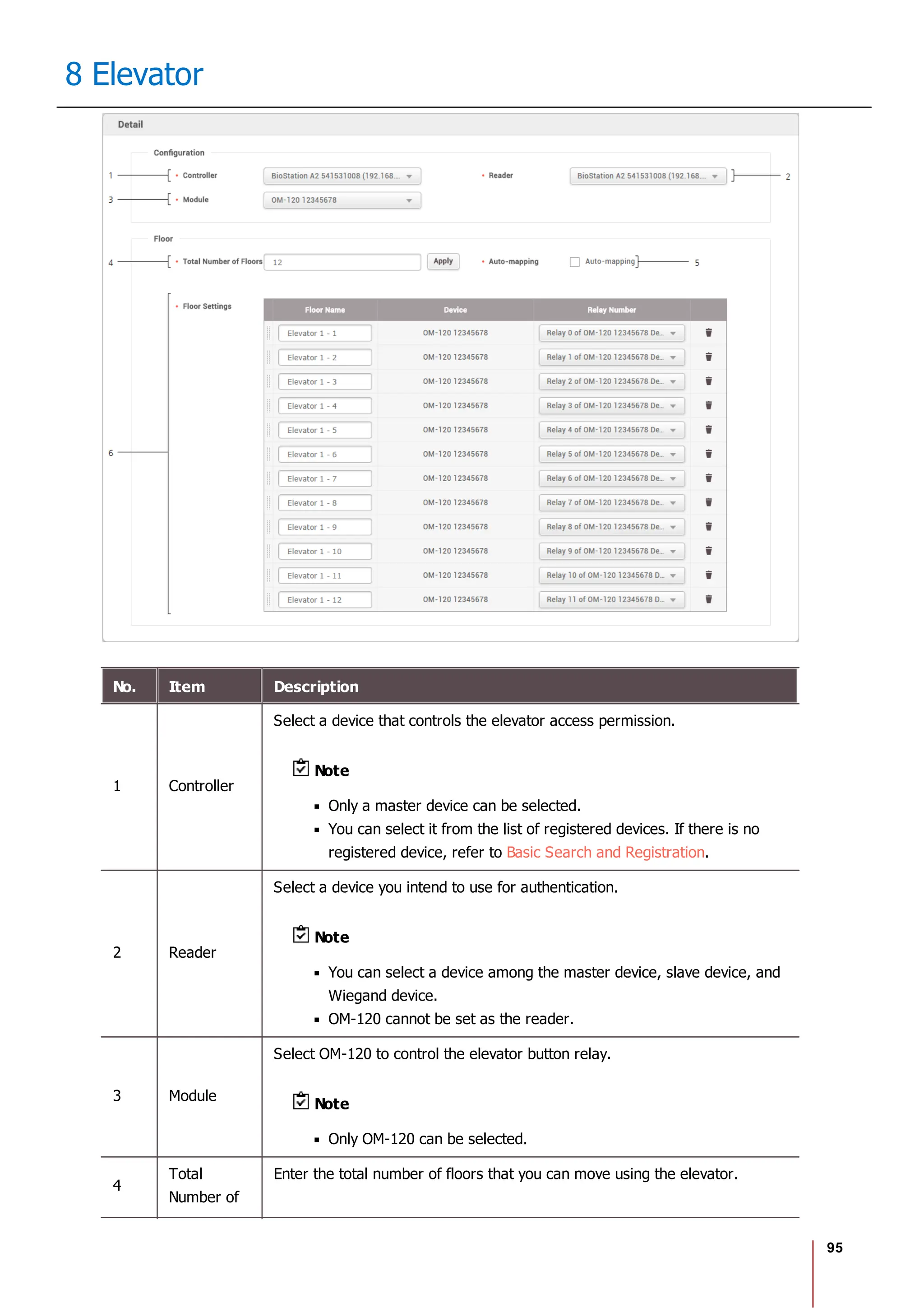 95
8 Elevator
No. Item Description
1 Controller
Select a device that controls the elevator access permission.
Note
Only a master device can be selected.
You can select it from the list of registered devices. If there is no
registered device, refer to Basic Search and Registration.
2 Reader
Select a device you intend to use for authentication.
Note
You can select a device among the master device, slave device, and
Wiegand device.
OM-120 cannot be set as the reader.
3 Module
Select OM-120 to control the elevator button relay.
Note
Only OM-120 can be selected.
4
Total
Number of
Enter the total number of floors that you can move using the elevator.
 